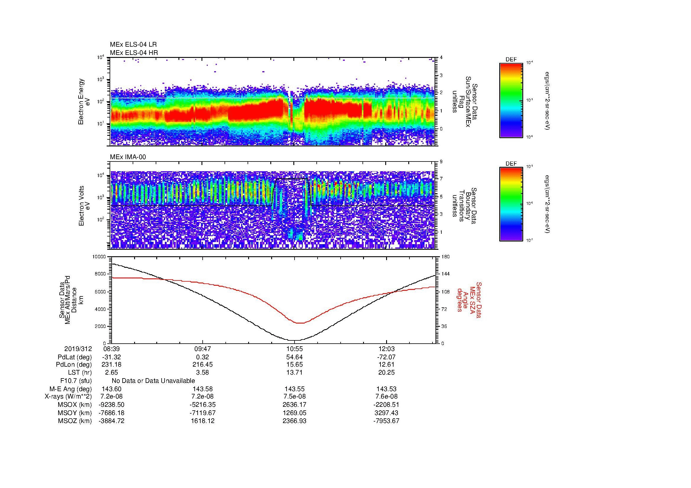 SurveyImages/SeparationConj_2019312_0839_2019312_1241_B_Quicklook_ELS04_IMA00.gif