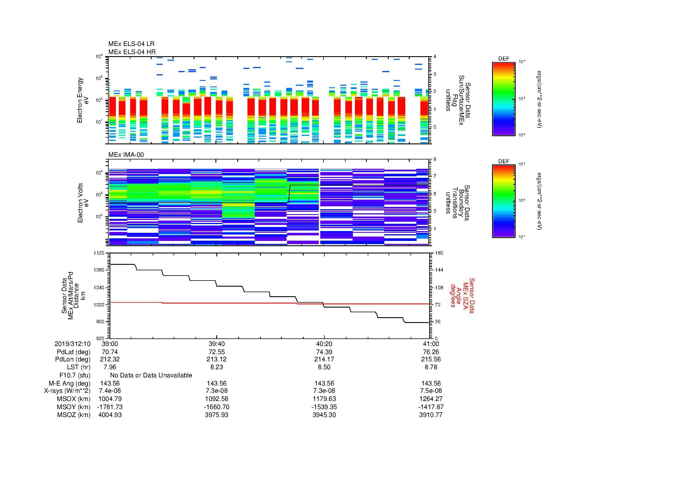SurveyImages/SeparationConj_2019312_1039_2019312_1041_C_Quicklook_ELS04_IMA00.gif