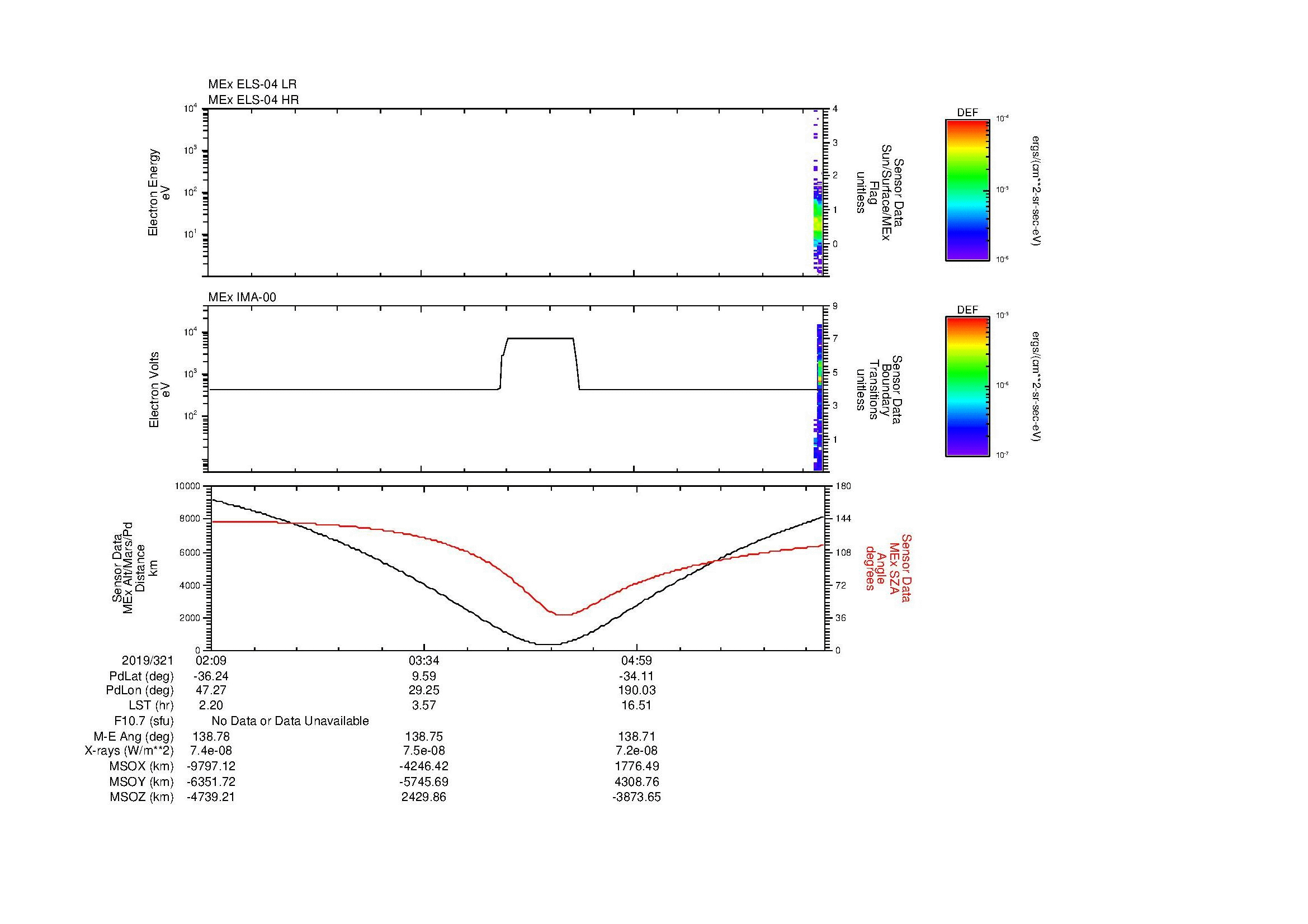 SurveyImages/SeparationConj_2019321_0209_2019321_0616_B_Quicklook_ELS04_IMA00.gif