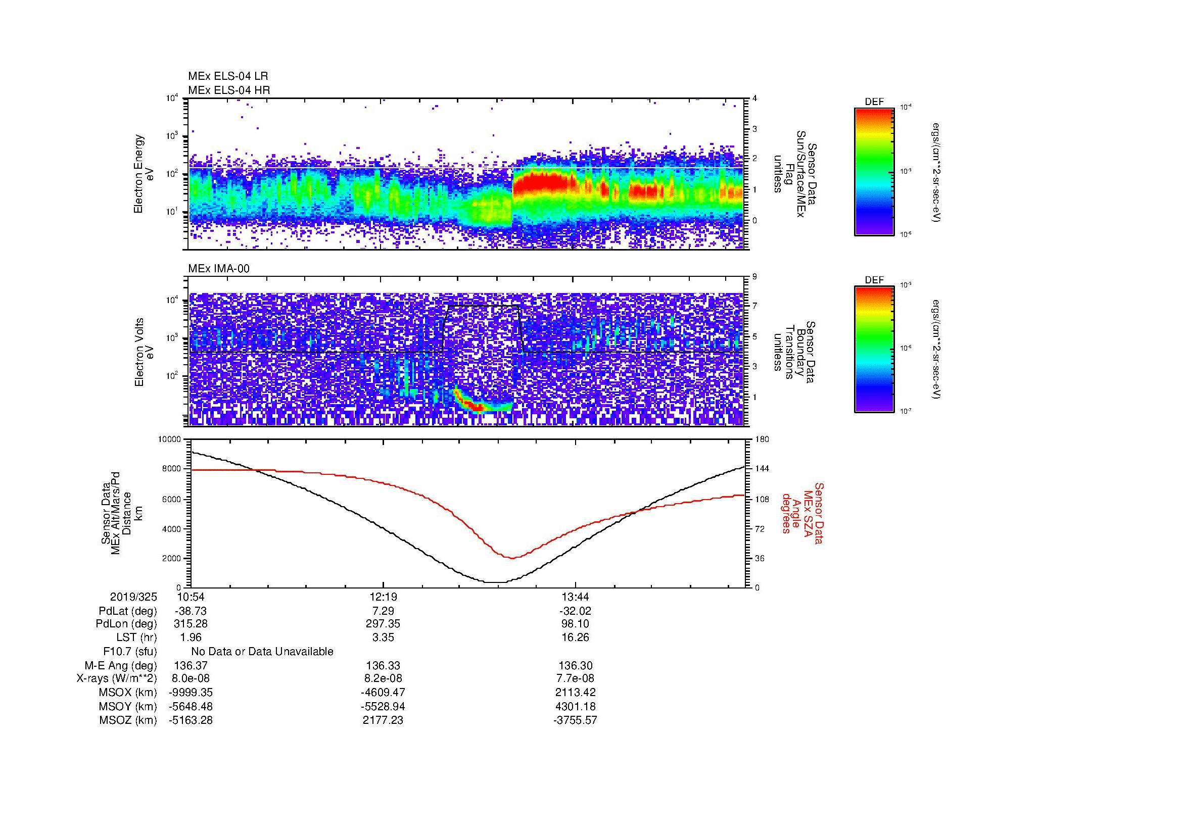 SurveyImages/SeparationConj_2019325_1054_2019325_1501_B_Quicklook_ELS04_IMA00.gif