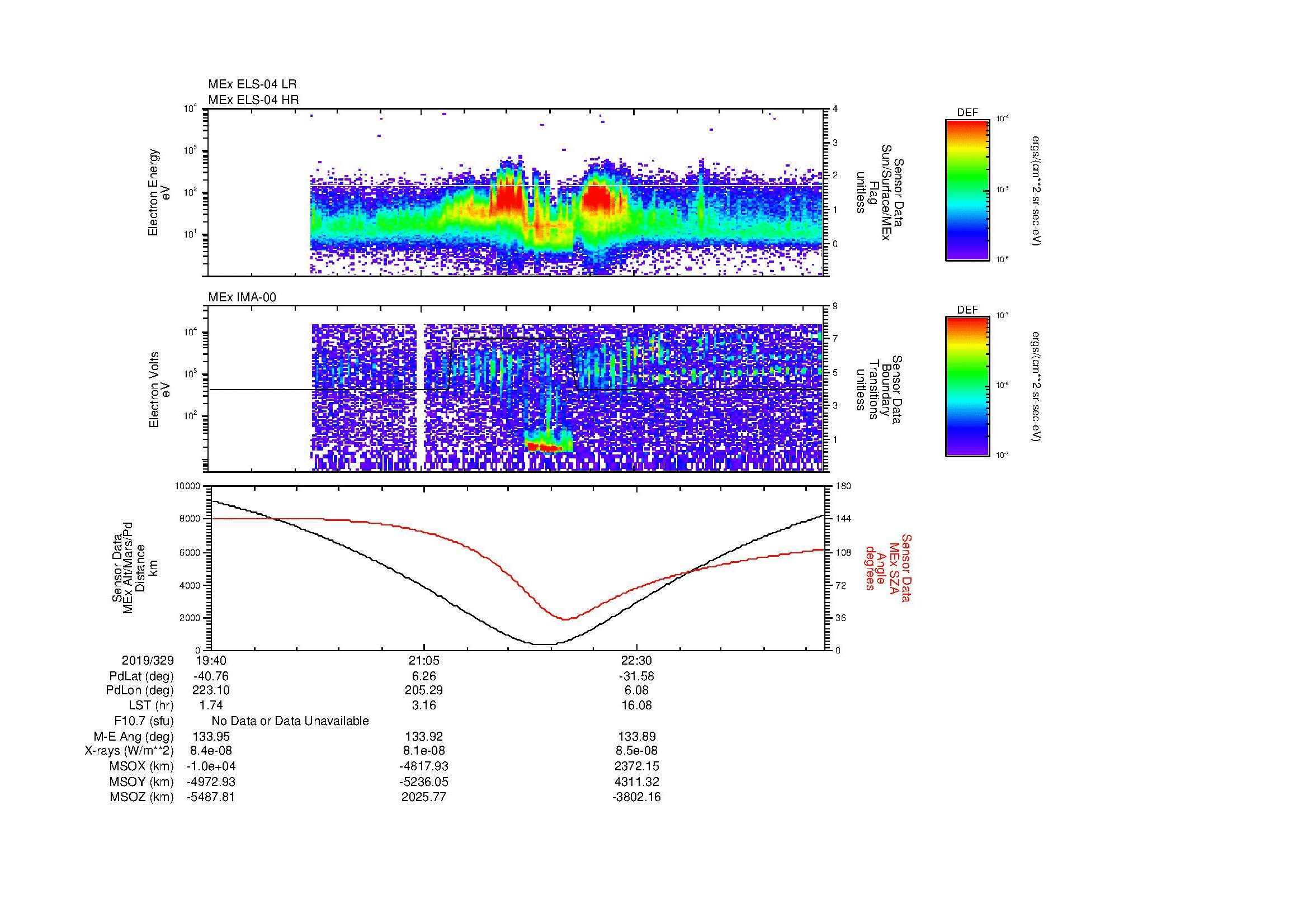 SurveyImages/SeparationConj_2019329_1940_2019329_2347_B_Quicklook_ELS04_IMA00.gif