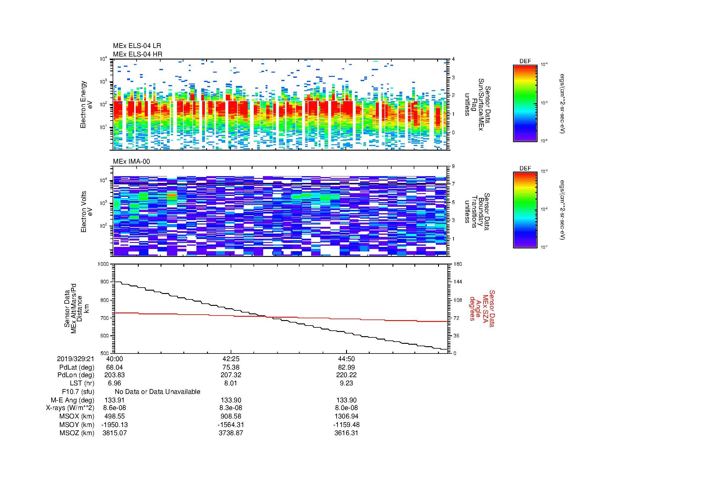 SurveyImages/SeparationConj_2019329_2140_2019329_2147_C_Quicklook_ELS04_IMA00.gif