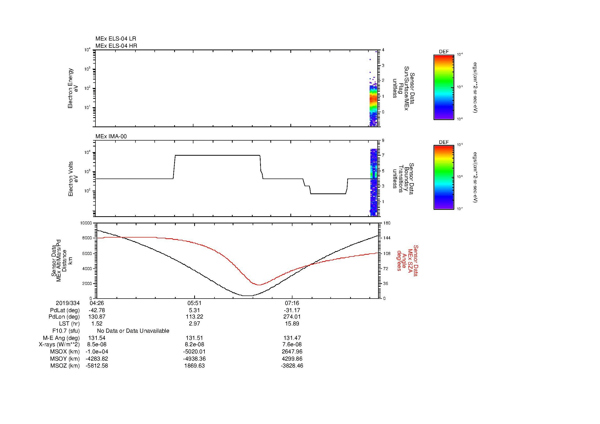 SurveyImages/SeparationConj_2019334_0426_2019334_0833_B_Quicklook_ELS04_IMA00.gif