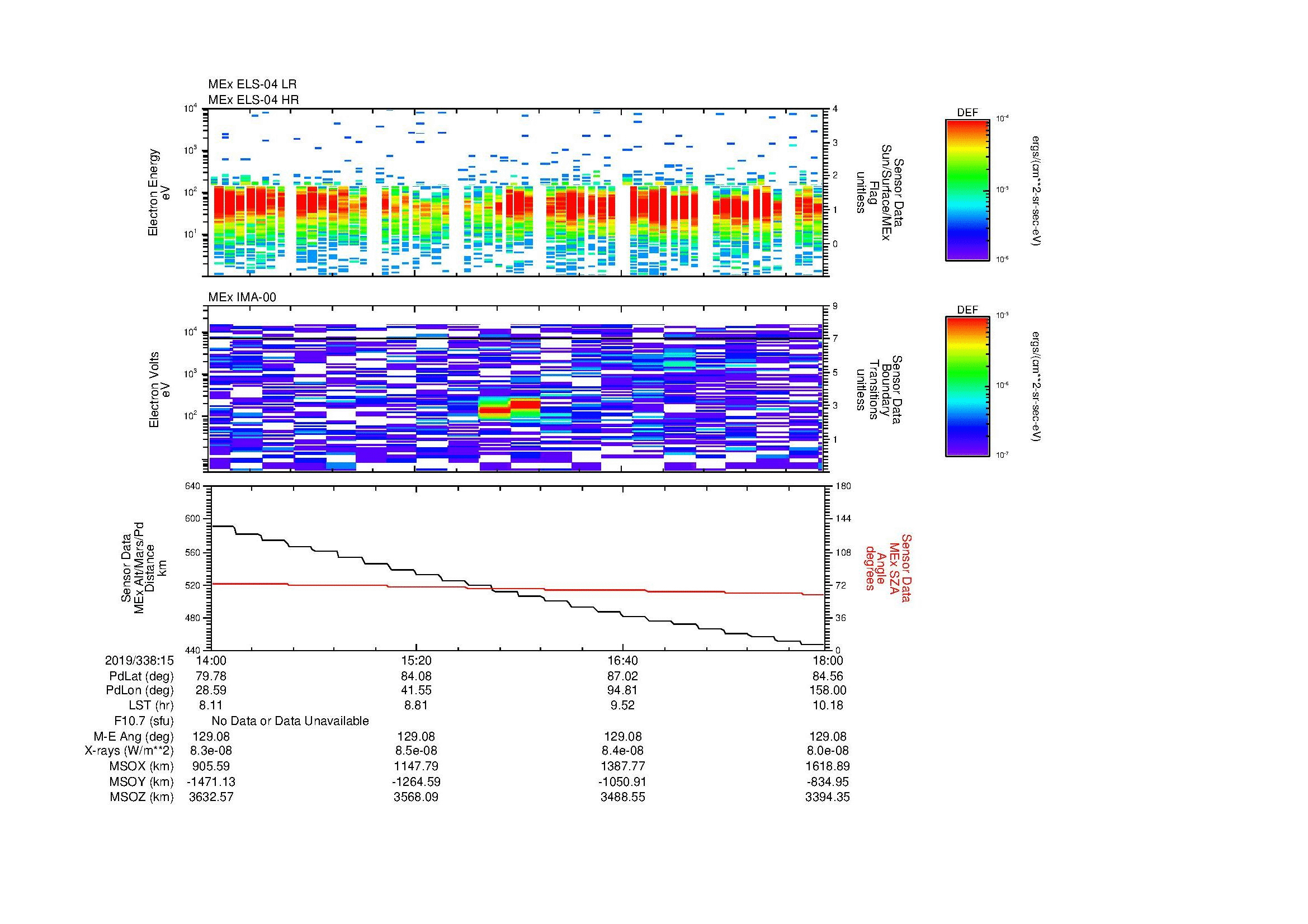 SurveyImages/SeparationConj_2019338_1514_2019338_1518_C_Quicklook_ELS04_IMA00.gif