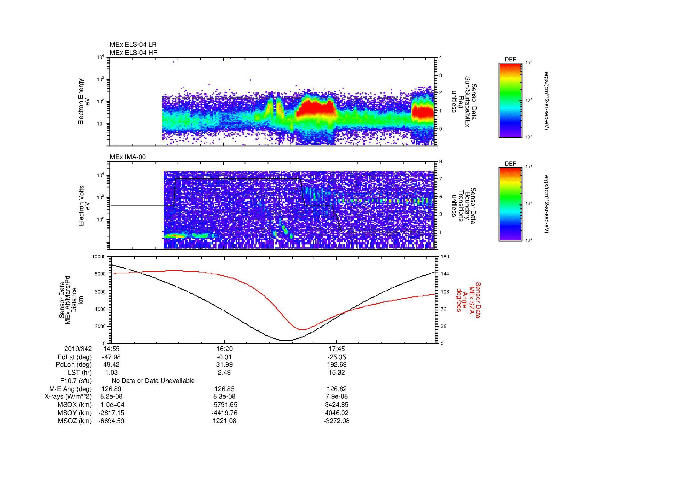 SurveyImages/SeparationConj_2019342_1455_2019342_1901_B_Quicklook_ELS04_IMA00.gif