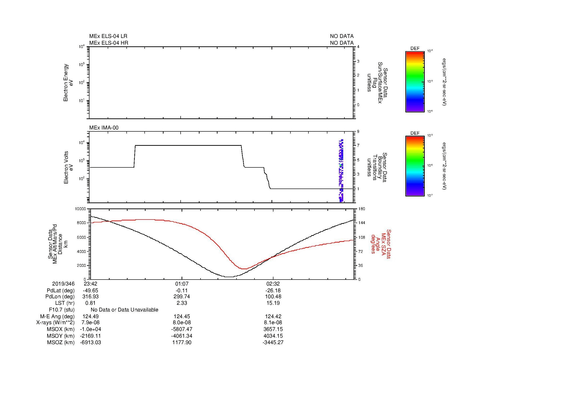 SurveyImages/SeparationConj_2019346_2342_2019347_0349_B_Quicklook_ELS04_IMA00.gif