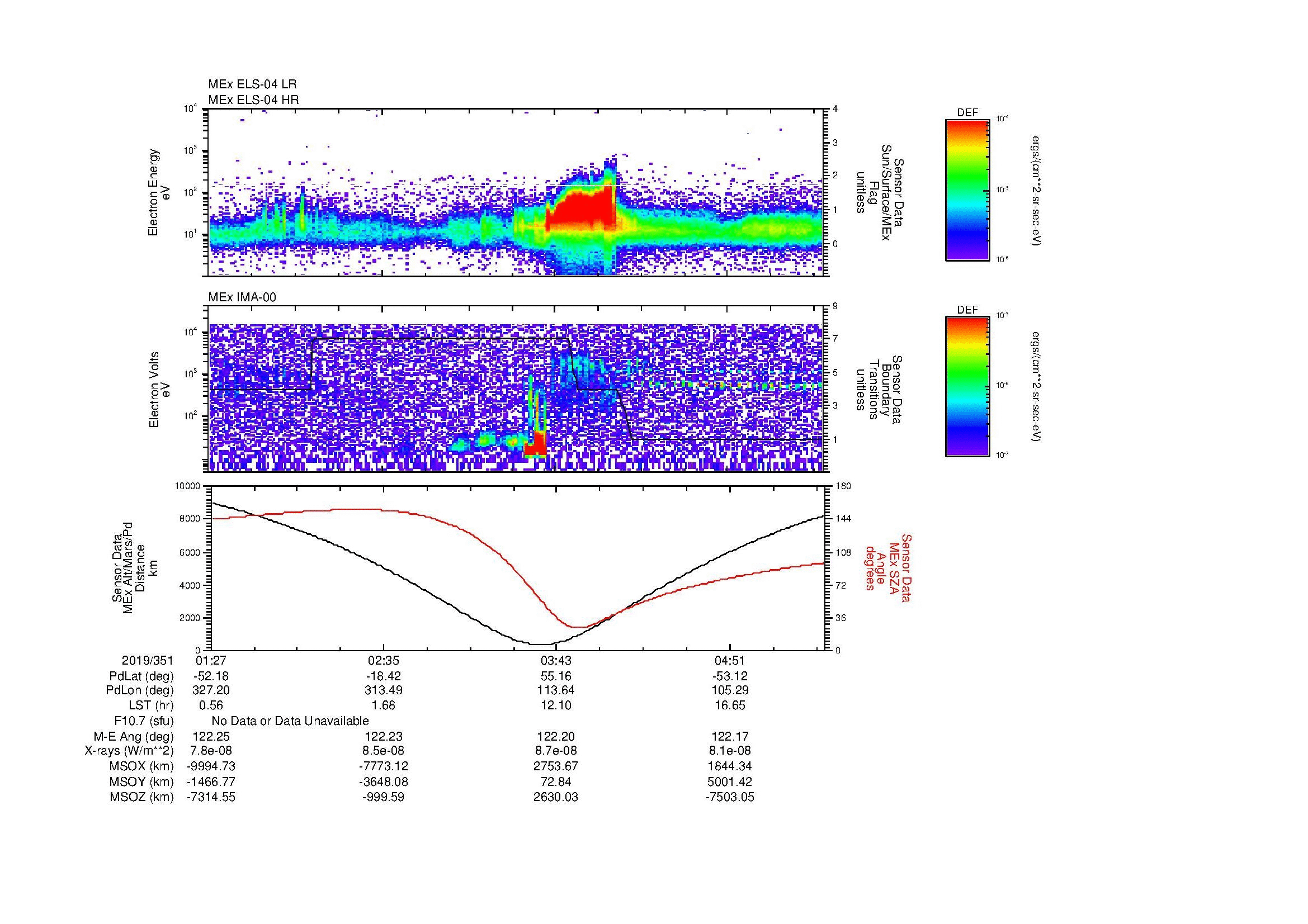 SurveyImages/SeparationConj_2019351_0127_2019351_0530_B_Quicklook_ELS04_IMA00.gif