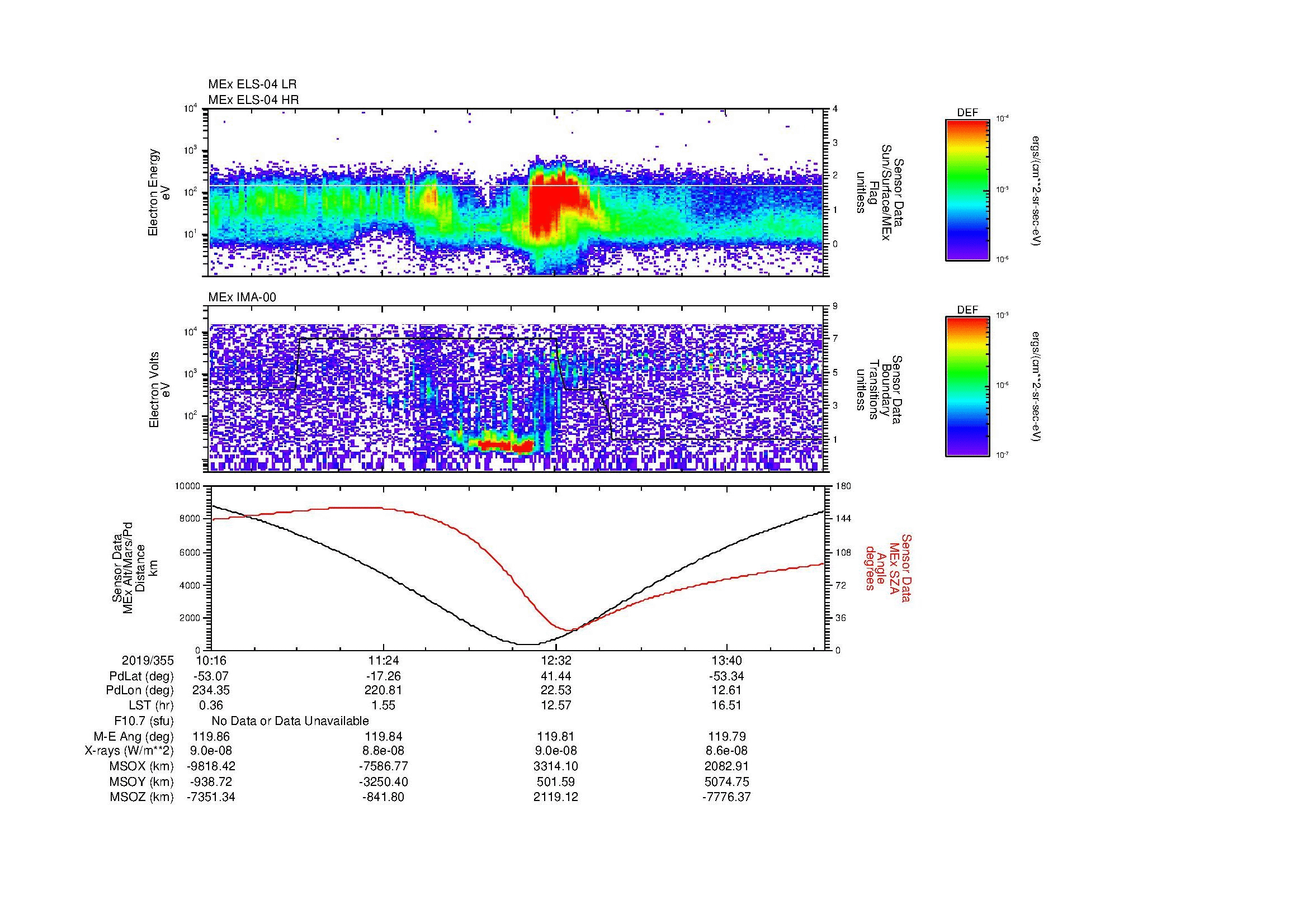 SurveyImages/SeparationConj_2019355_1016_2019355_1420_B_Quicklook_ELS04_IMA00.gif