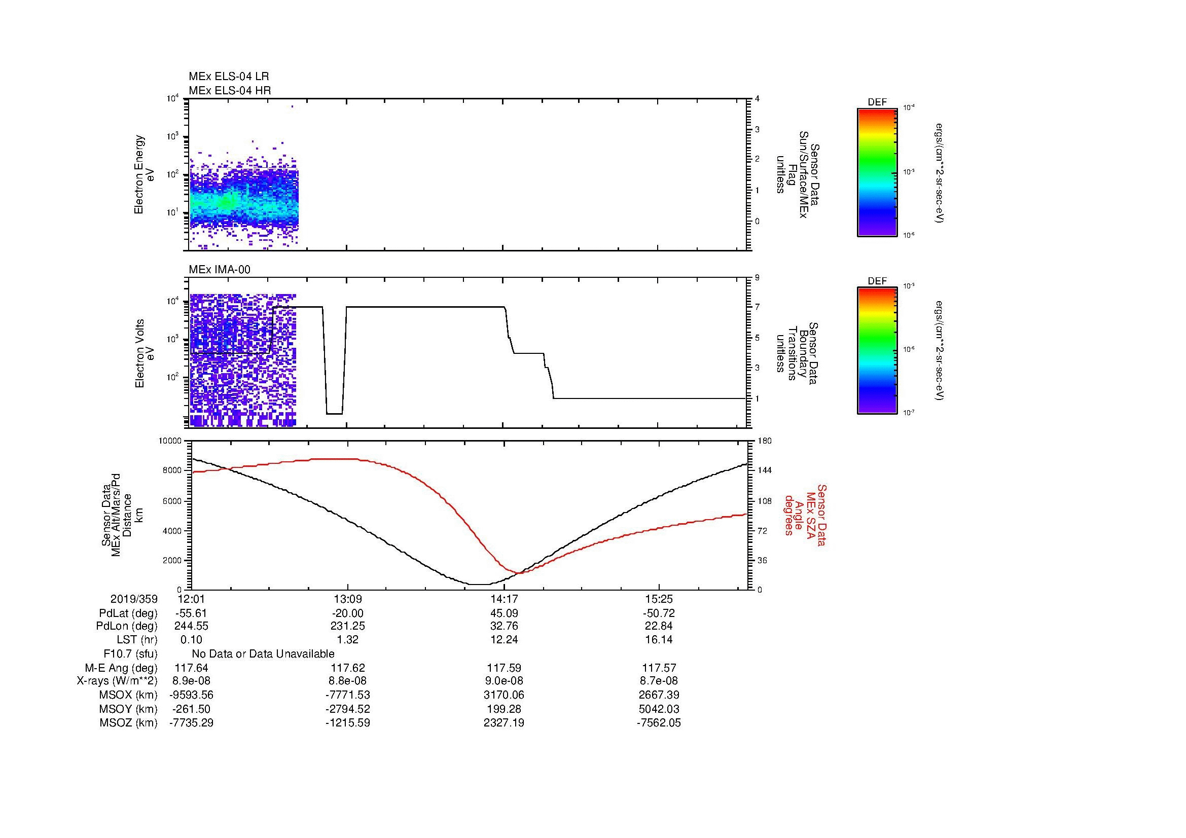 SurveyImages/SeparationConj_2019359_1201_2019359_1605_B_Quicklook_ELS04_IMA00.gif