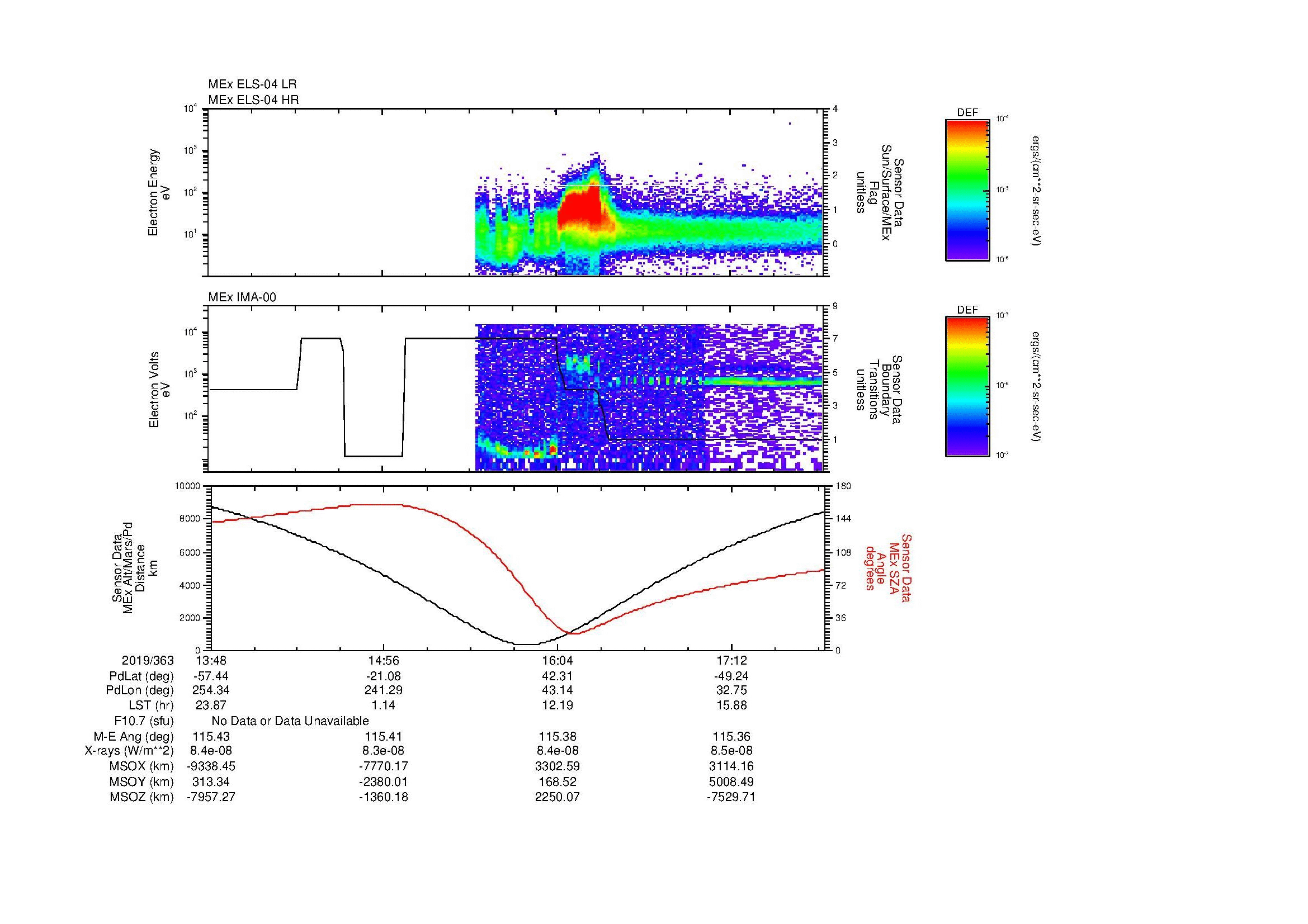 SurveyImages/SeparationConj_2019363_1348_2019363_1750_B_Quicklook_ELS04_IMA00.gif